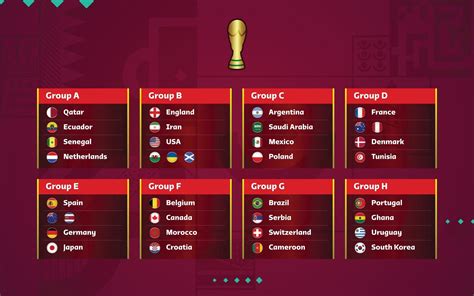 resultat vm fotboll 2022.